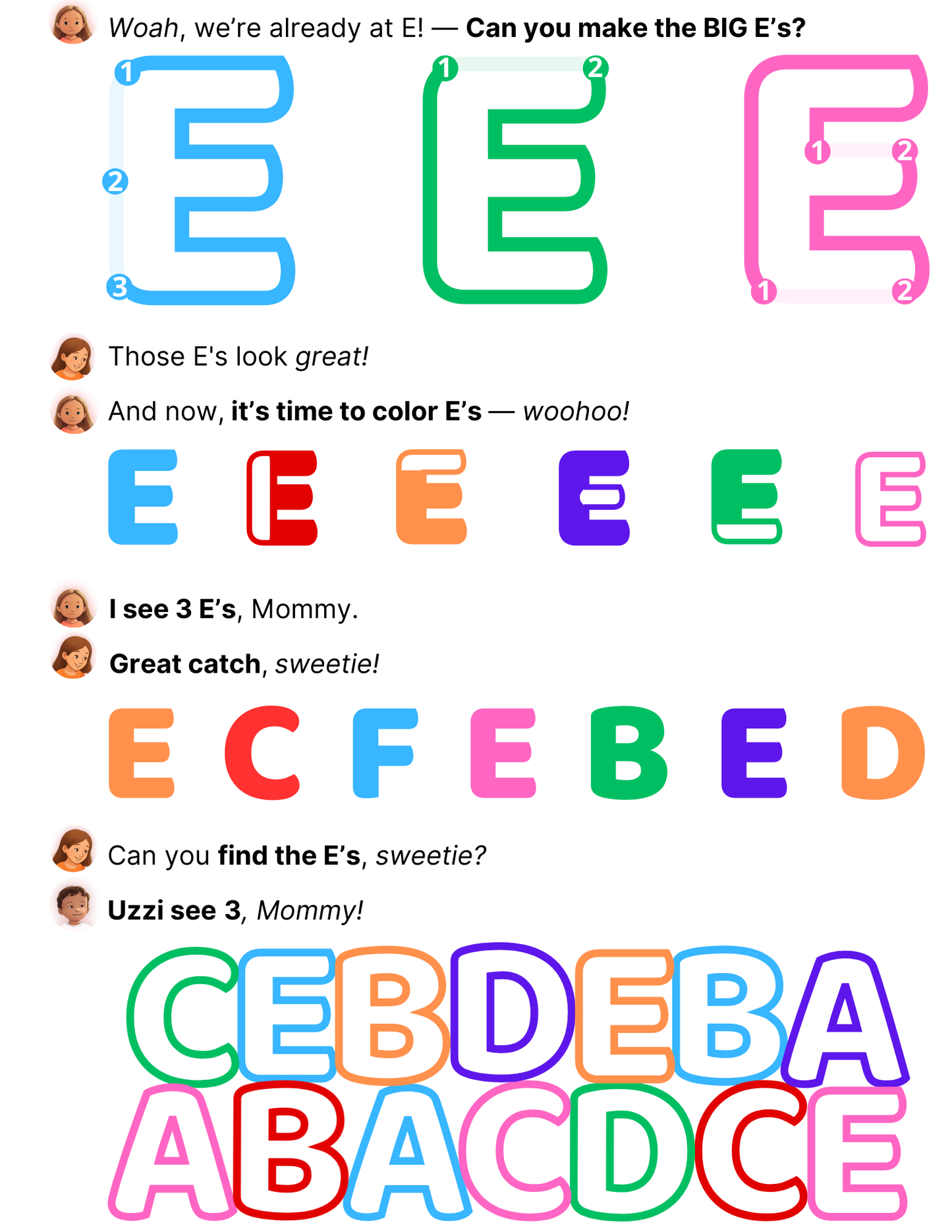 Uppercase letter E tracing examples with stroke numbers, colorful capital E variations, and a letter recognition activity from the Christian Kiddo ABC bundle